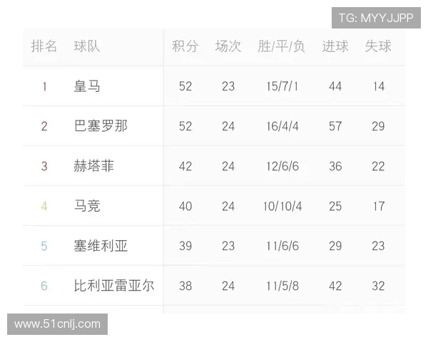西甲历年积分榜全览分析揭示球队成绩走势与冠军争夺历程