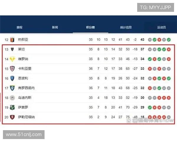 意甲联赛与中超联赛积分榜对比分析：竞争态势与球队表现一览